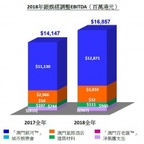 银河娱乐：银河娱乐场将获准经营1,000张娱乐桌及1,700台博彩机 ...