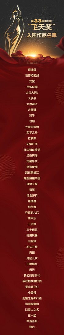 飞天奖揭晓！浙江创历史最佳！《狂飙》等多部浙产剧拿奖！