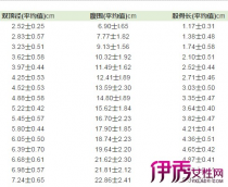 创体重新低纪录，1380克先心早产儿在沪获救