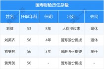 国寿寿险将客户声音作为运营服务工作推动力