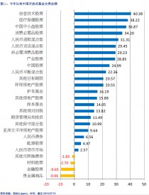 今年以来中国电影票房已超500亿元